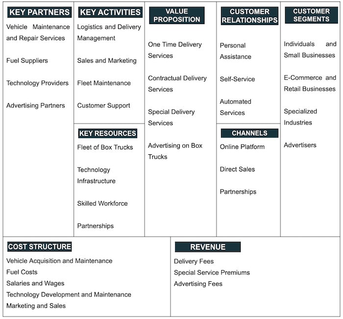 Business Model Canvas